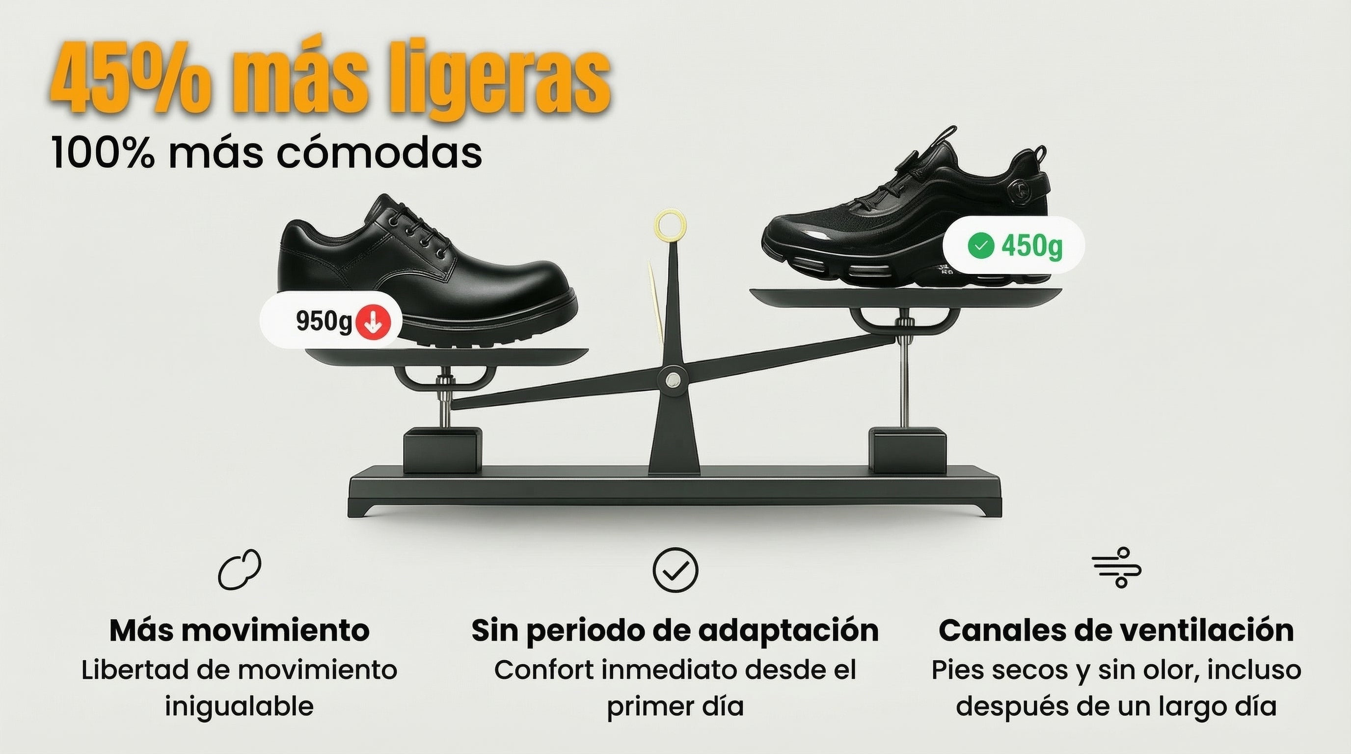 SAFE S3 ™ | Seguridad y comodidad